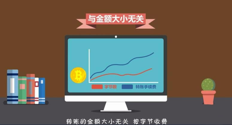 如何上币(怎么上zod)