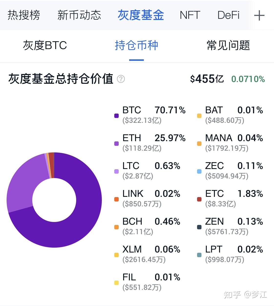 如何加入币圈(怎么加到币圈的人)