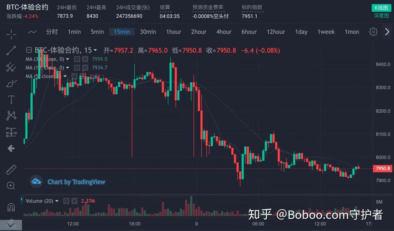 币做合约风险高吗(币做合约风险高吗安全吗)