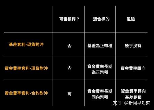 什么叫对冲交易(对冲交易的高手实例)