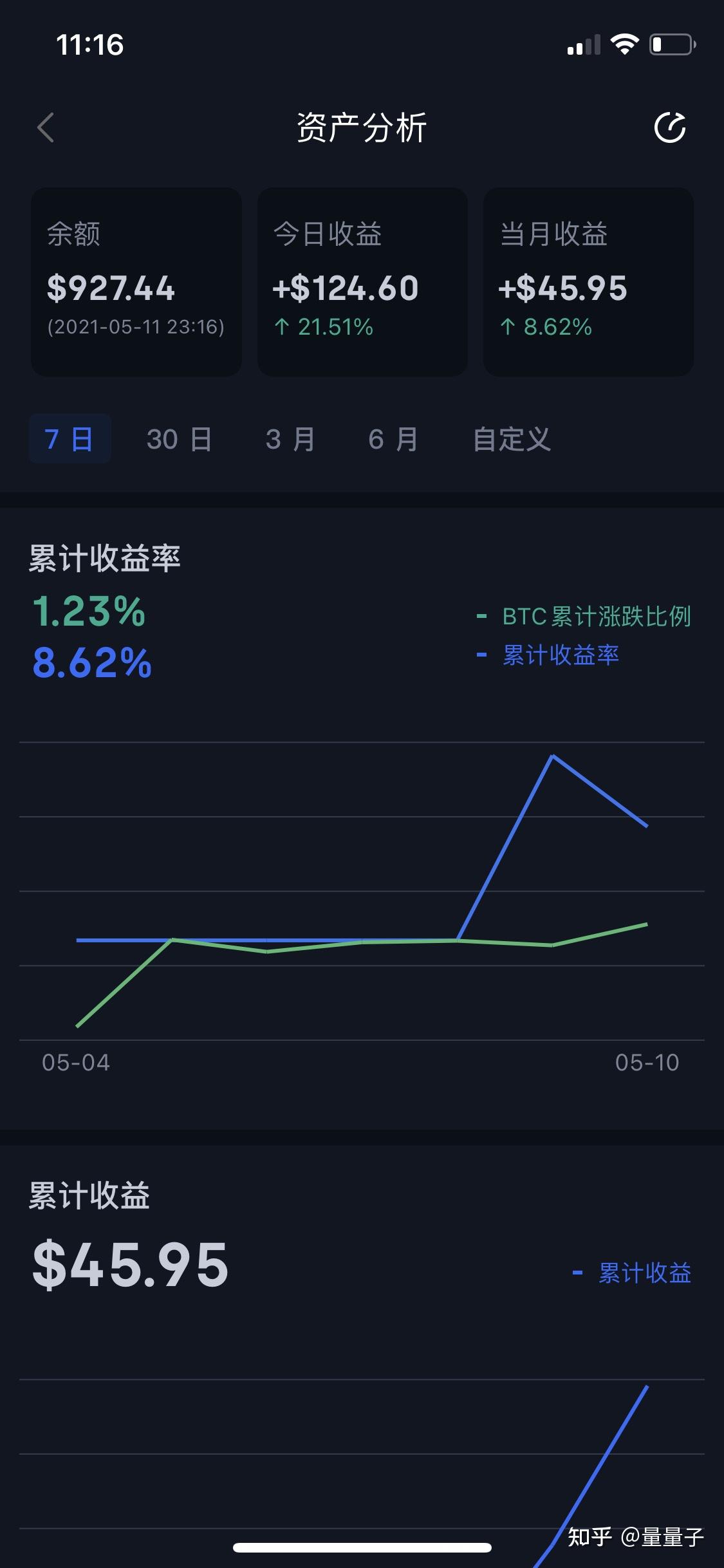 币圈小白如何获取资讯(币圈小白如何获取资讯码)