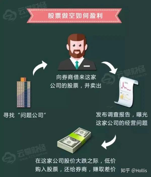 如何做空货币(做空货币是什么意思啊)