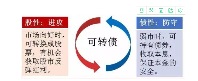 可转换债券如何交易(可转换债券是交易性金融资产吗)