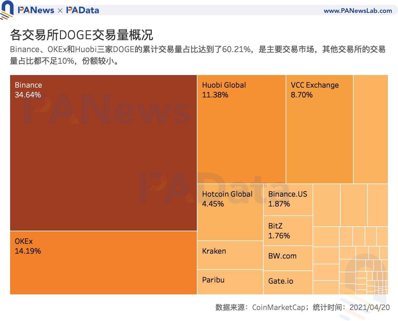 币币交易什么意思(币币交易怎么玩详解)