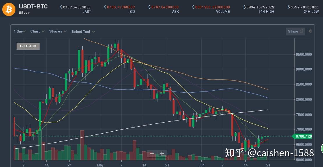 新手如何炒币(新手怎么炒币能挣钱)