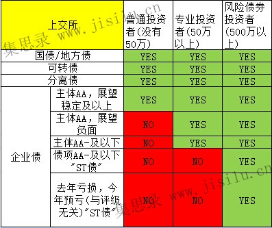 沪深债券怎么交易(沪深债券怎么交易赚钱)