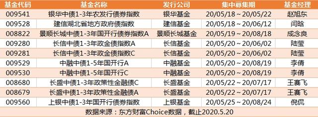 沪深债券怎么交易(沪深债券怎么交易赚钱)