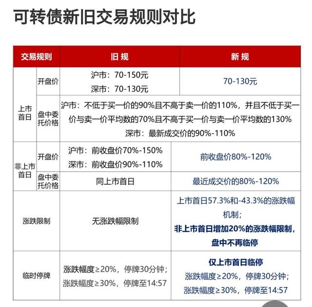 可转换公司债券怎么交易(可转换公司债券是什么意思怎么操作)
