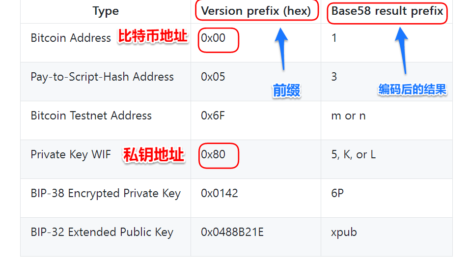 提币地址怎么弄(提币地址怎么弄到电脑上)