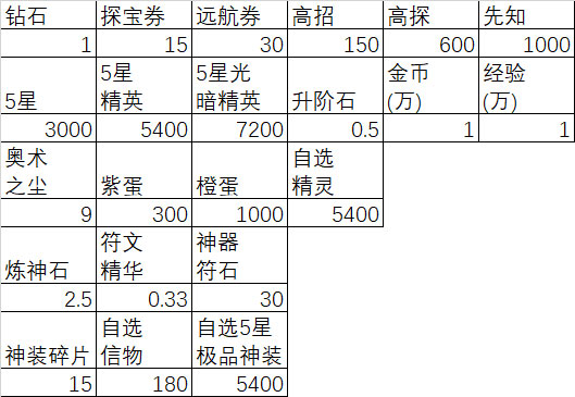 星光币怎么获得(星光币怎么获取)