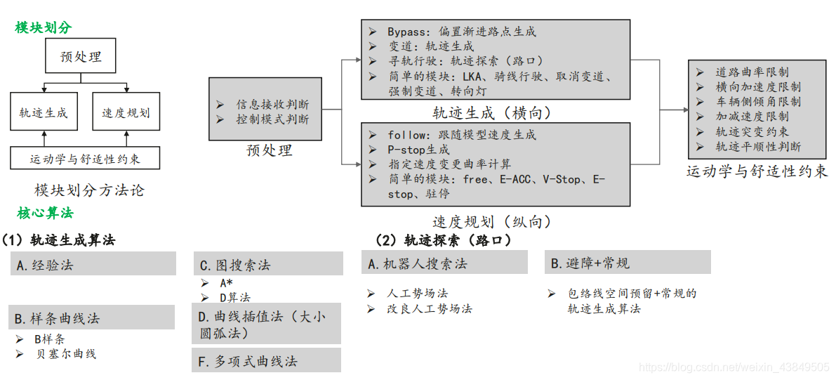 软件算法是什么(软件技术算法的概念)