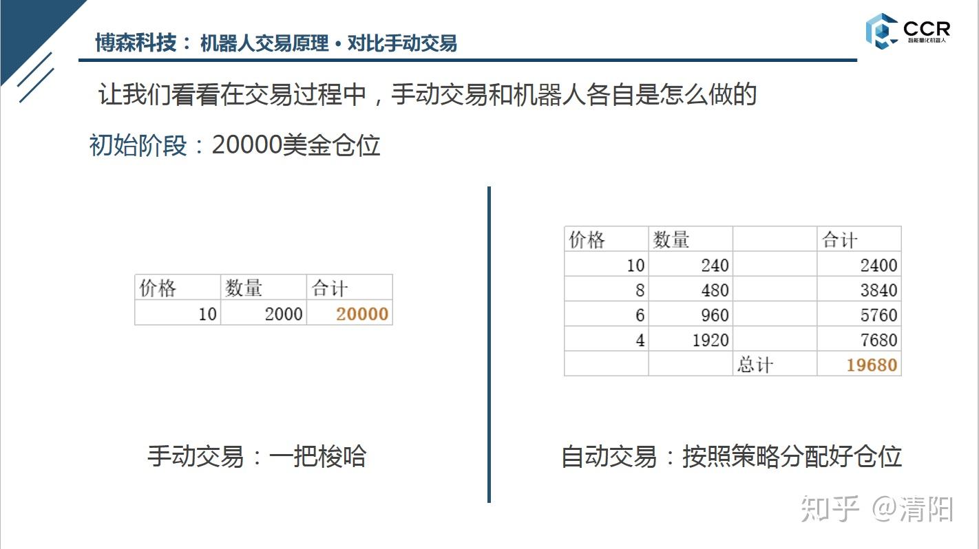 交易是什么(大宗交易是什么)