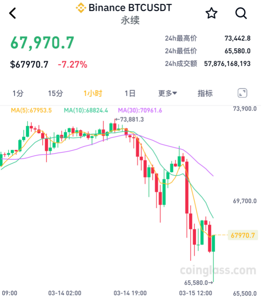 炒币平仓时为什么币少了(货币合约交割自动平仓了吗)