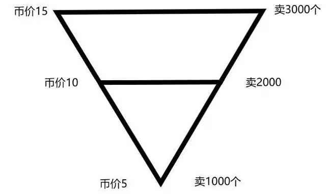 炒币可以随买随卖吗(炒币是随时买随时卖吗)