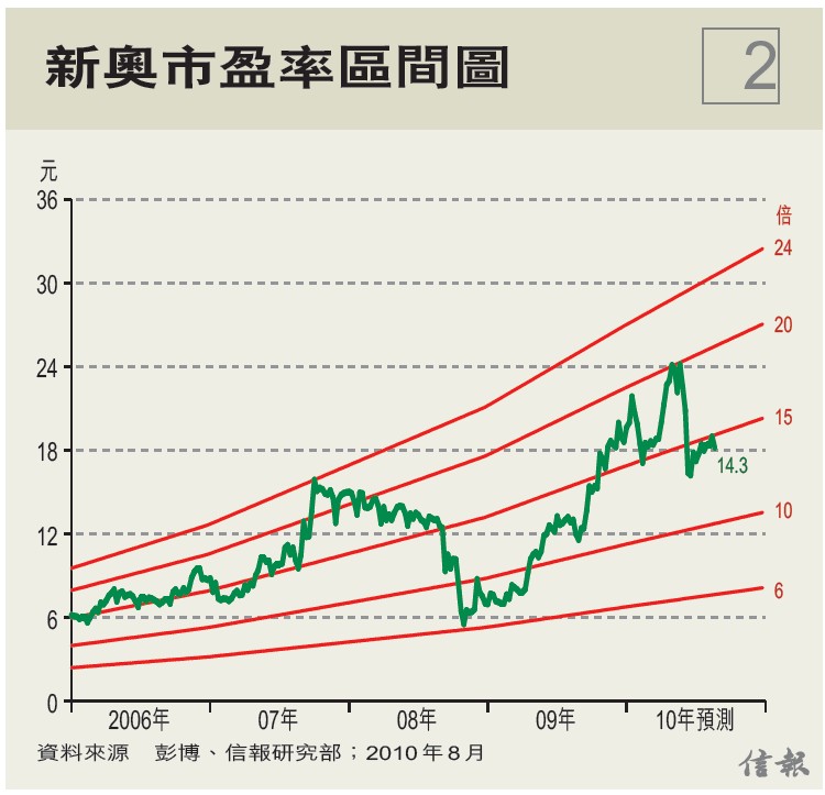 交易指数怎么算(交易指数怎么算转化率)