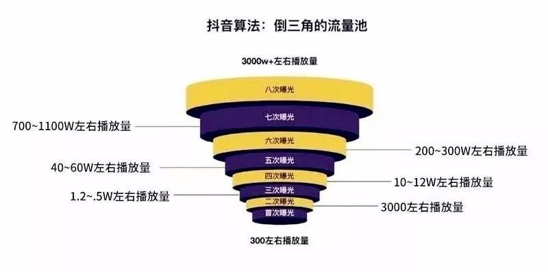 币圈怎么割韭菜(币圈割韭菜是什么意思)