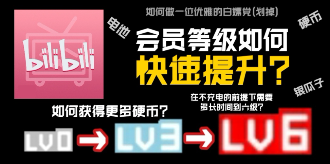 如何把b币给自己(如何把b币给自己充值)