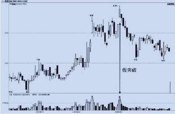 炒币如何看盘(炒币如何看k线图 视频教程)