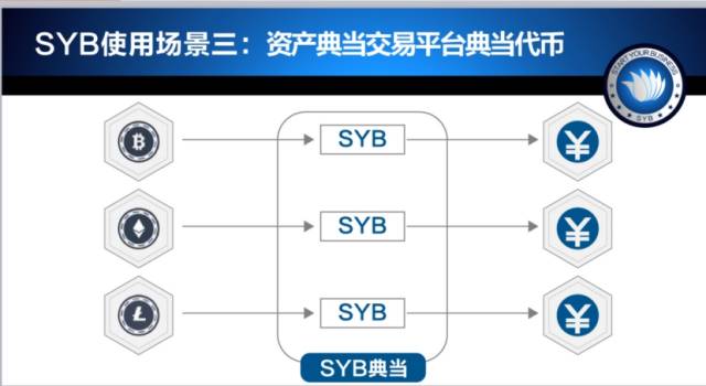 区块链资产兑换(区块链里的钱怎么提现)