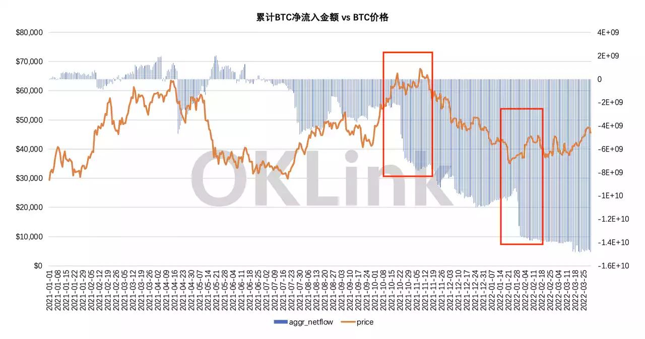 有的币为什么有锁仓期(有的币为什么有锁仓期呢)