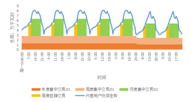什么是合约交易(什么是合约交易杠杆呢)