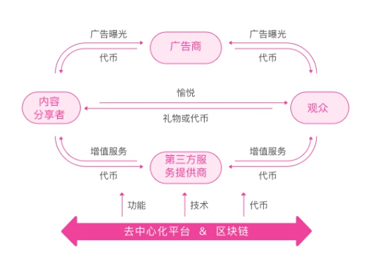 优币是什么(优币是什么意思)