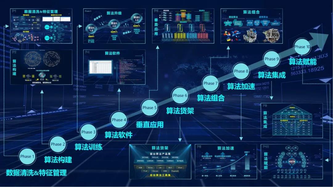 什么是软件算法(软件技术算法的概念)
