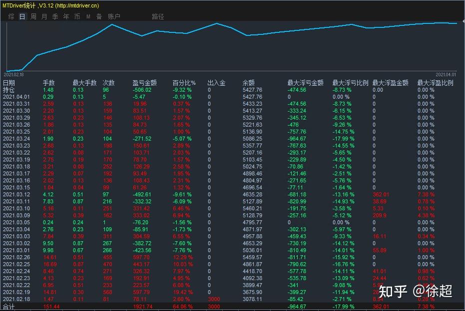 量化交易是什么(ai量化交易是什么)