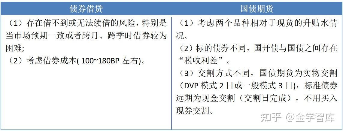 债券怎么交易的(债券怎么交易的啊)