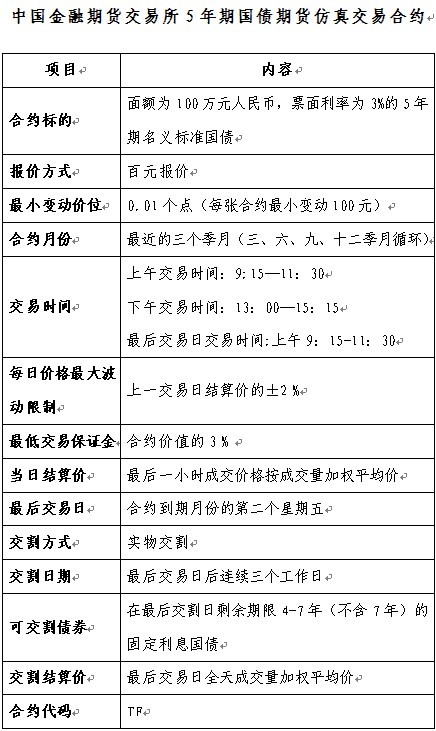 债券怎么交易的(债券怎么交易的啊)