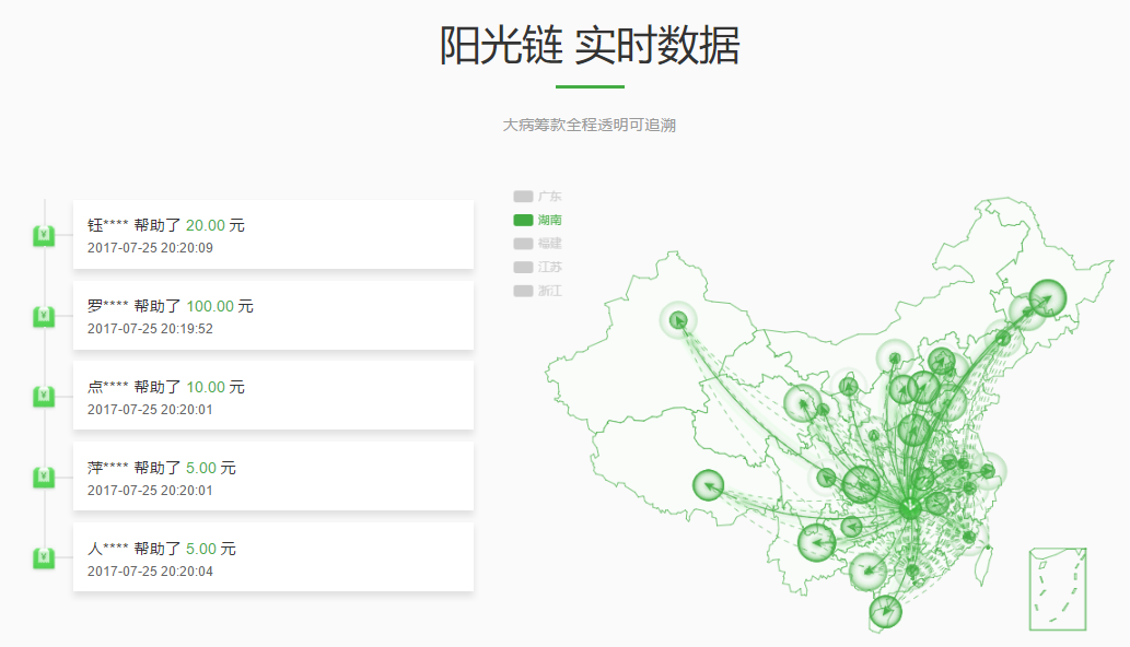 阳光链是什么币(maxonrow阳光链)