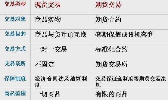 现货交易手续费怎么算(现货交易平台手续费怎么返)