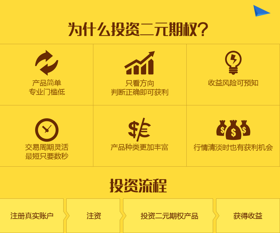 什么是期权(什么是期权股什么是原始股)