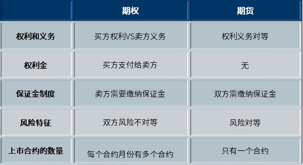 什么是期权(什么是期权股什么是原始股)