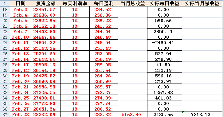 交易指数怎么算金额(交易指数怎么算金额的公式)