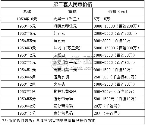 货币的时间价值是什么(货币的时间价值是什么及原因)