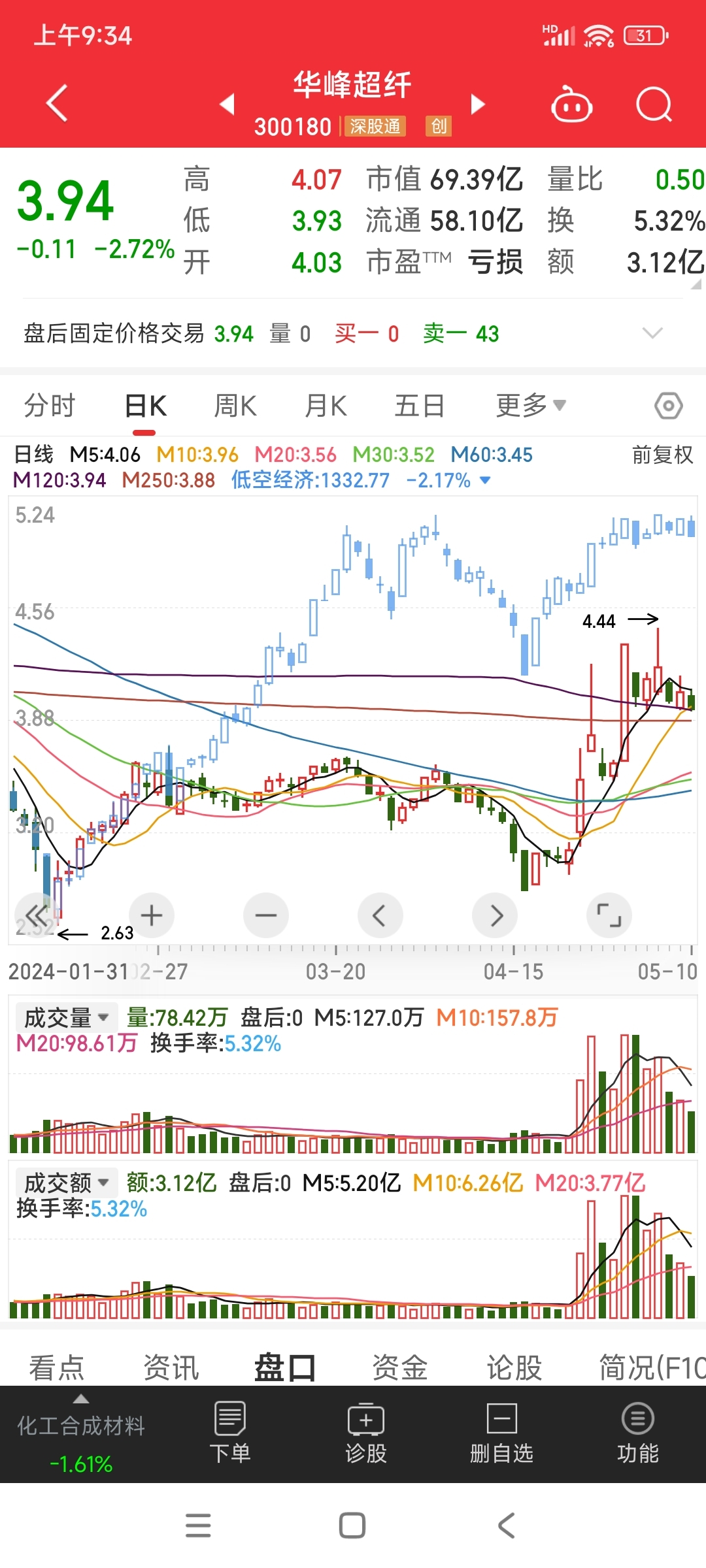 如何炒数字币(炒数字币是传销吗)