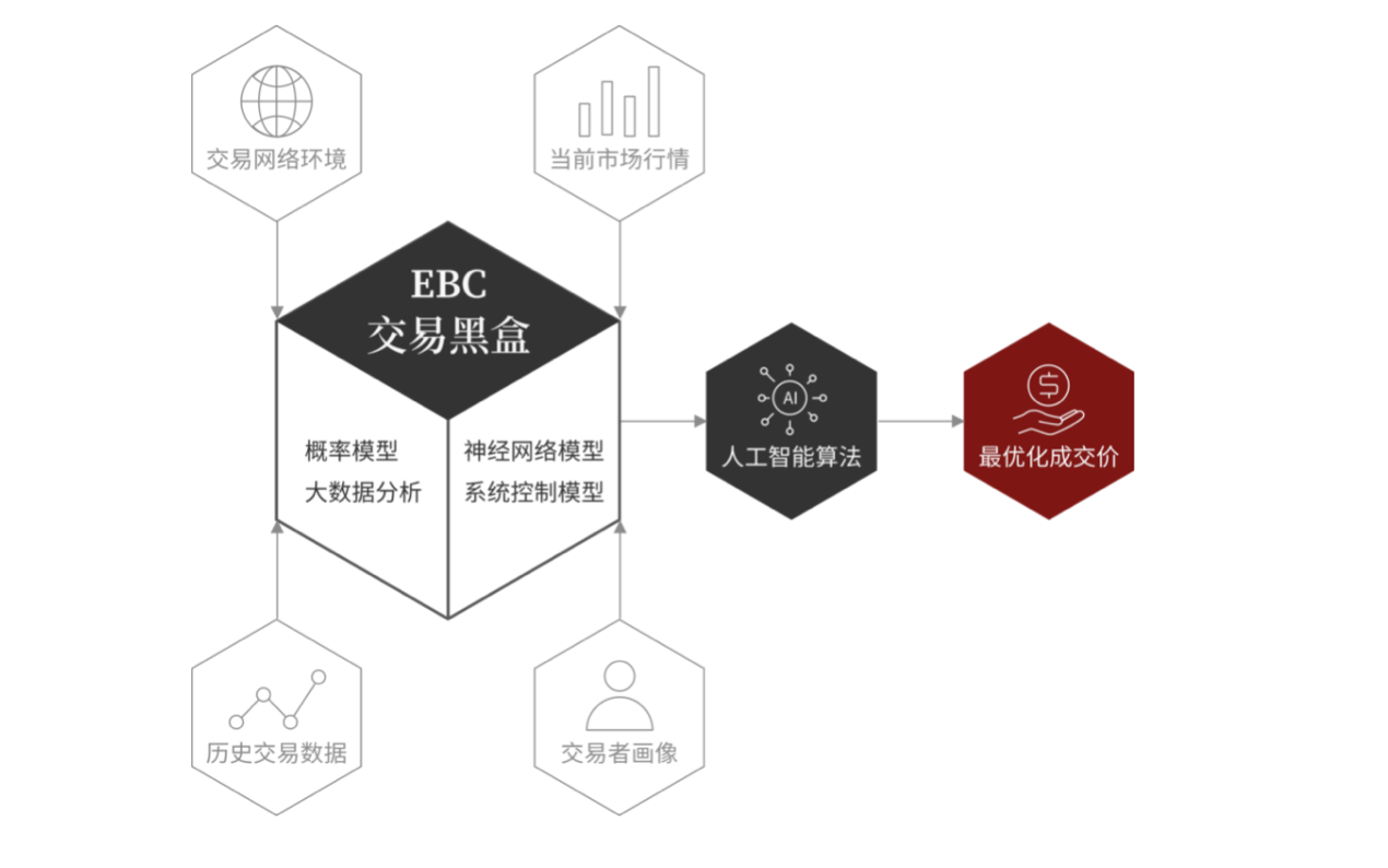 量化交易是什么(什么叫做量化交易)
