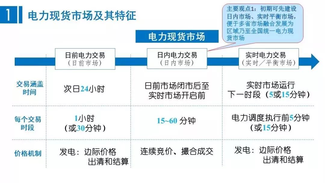 什么是电力现货交易(电力现货市场什么意思)