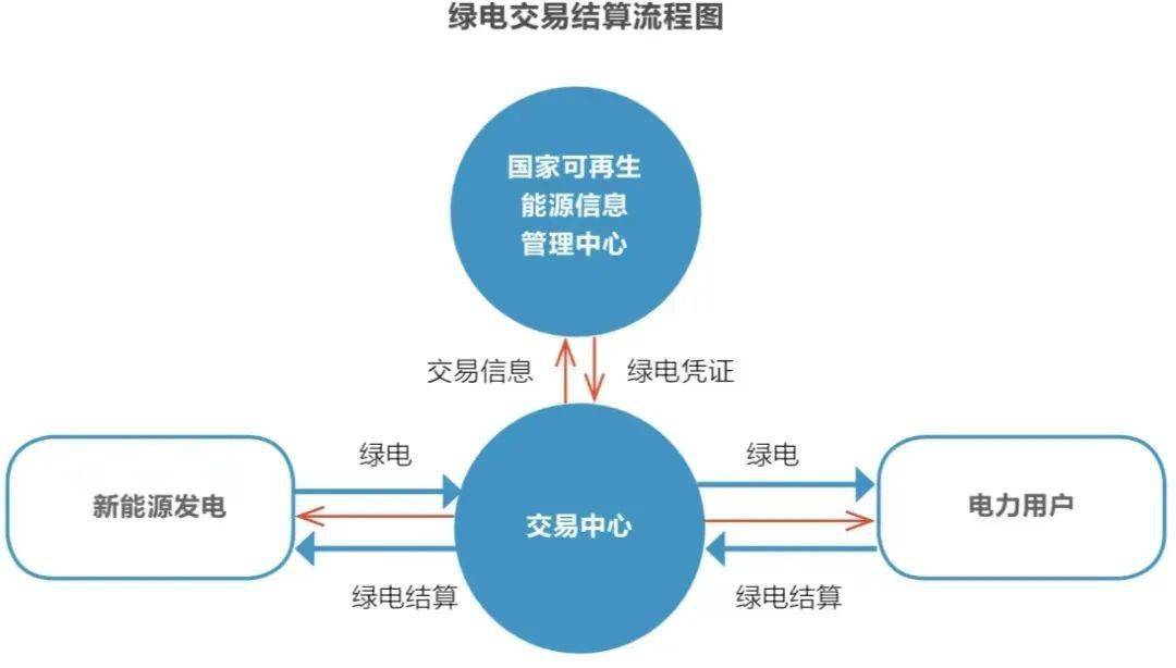 什么是电力现货交易(电力现货市场什么意思)