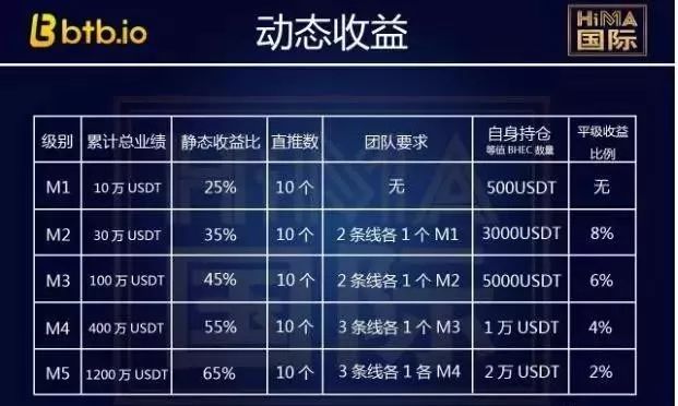 币虎全球怎么样(币虎全球交易所下载最新版本)