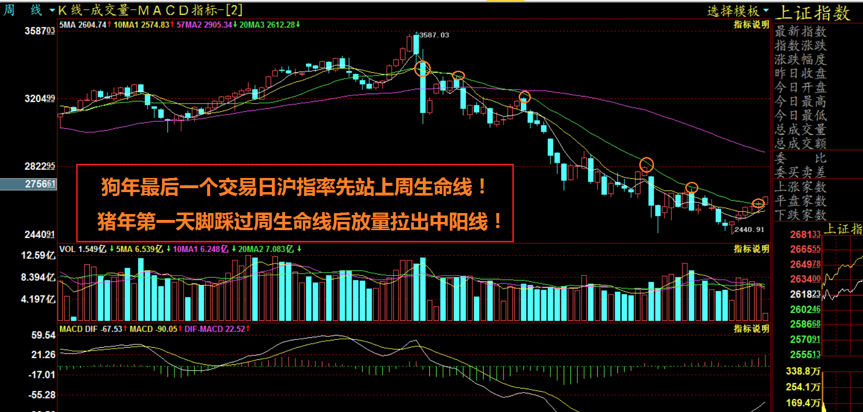 交易指数怎么算(交易指数怎么算出单量)