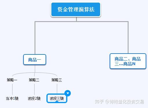 什么叫量化交易(什么叫量化交易套利)
