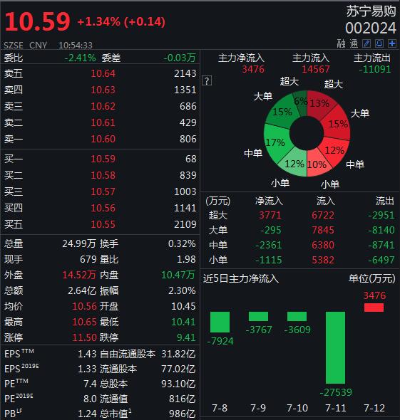 易购币是什么(易购什么意思?)