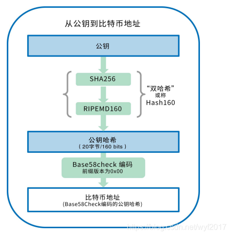 电子货币如何交易(电子货币交易流程图)