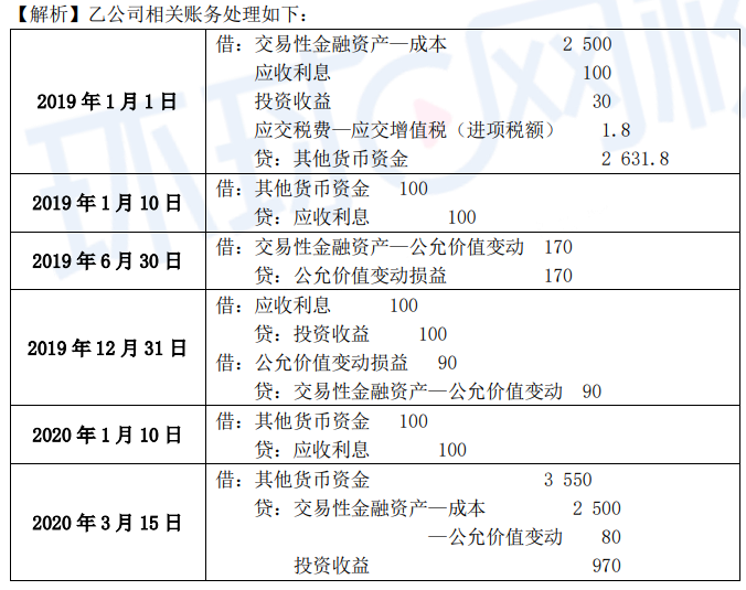 交易性金融资产属于货币资金吗(交易性金融资产属于货币性资产还是非货币性资产)