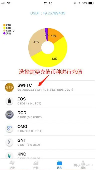 swftc是什么币(swftc币最新消息 2020)