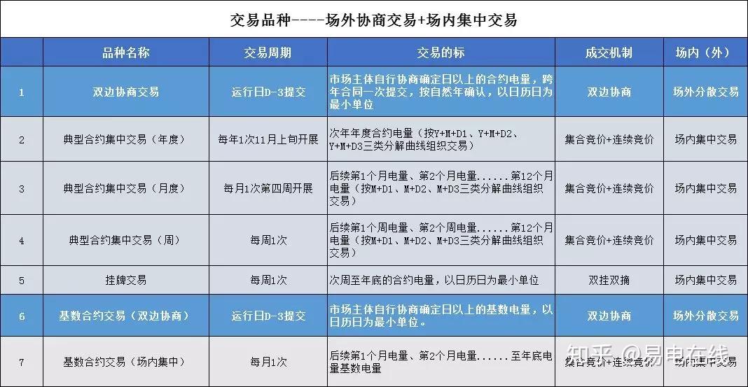 什么是电力现货交易(什么是电力现货交易业务)