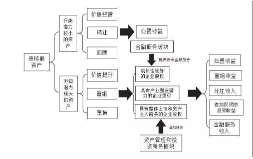 可转换公司债券怎么交易(可转换公司债券的账务处理)