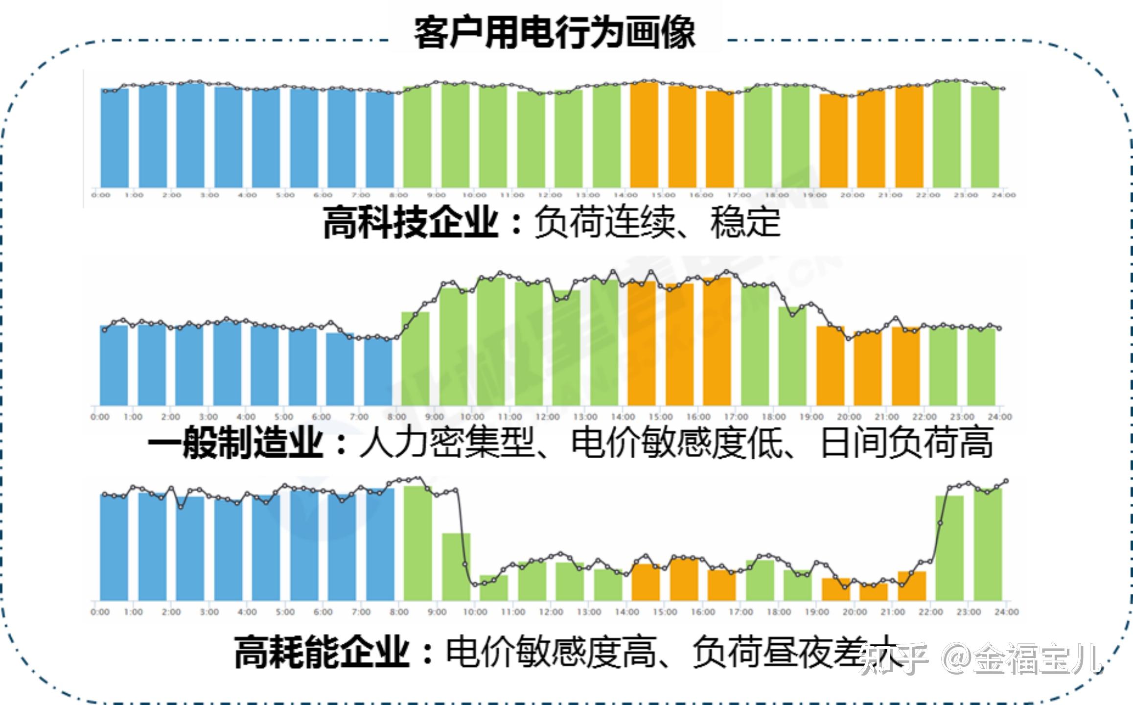 什么是电力现货交易(电力现货交易入门知识)